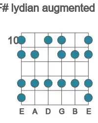 Guitar scale for F# lydian augmented in position 10